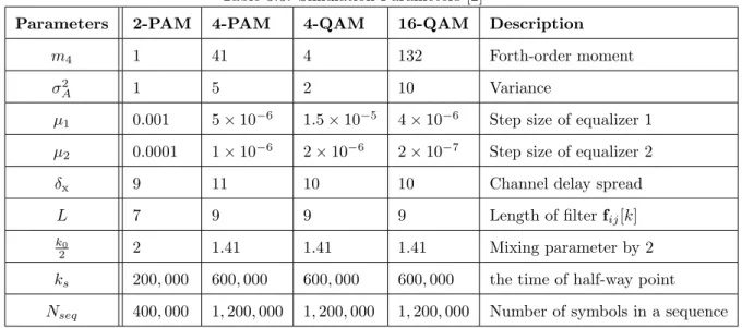 Table 3.3: Simulation Parameters [2]
