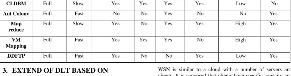 Table 2: description of parameters, notation and definitions 