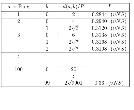 Table 4.1: Reverse link intercell interference calculation