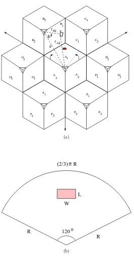 Figure 5.1: 5.1(a) Geometry of the system model for interference evaluation, 5.1(b) Dimensioning of HotSpot