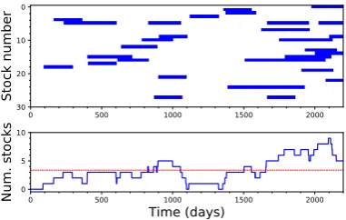 Figure 6. Reversibility of 12 market indices. The solid line of each panel depicts the fraction of windowsin which the absence of reversibility was statistically signiﬁcant (α = 0.01), as a function of the windowsize