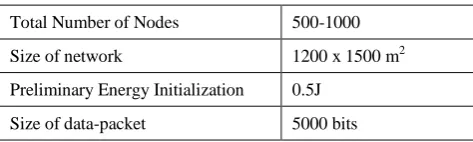 Table 1. Simulation Parameters 