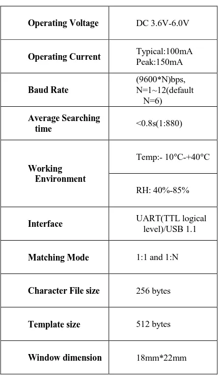 Table 1: Features of R305 Module 