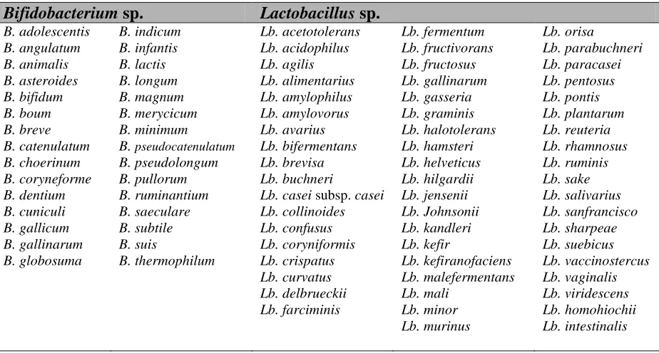 Table 2.1. List of species of the genera Bifidobacterium and Lactobacillus 