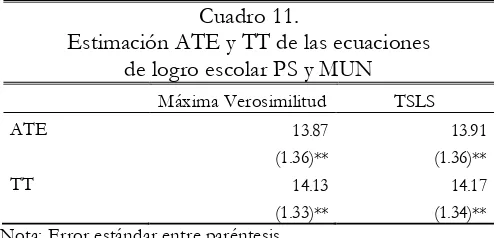 Cuadro 11.Estimación ATE y TT de las ecuaciones 