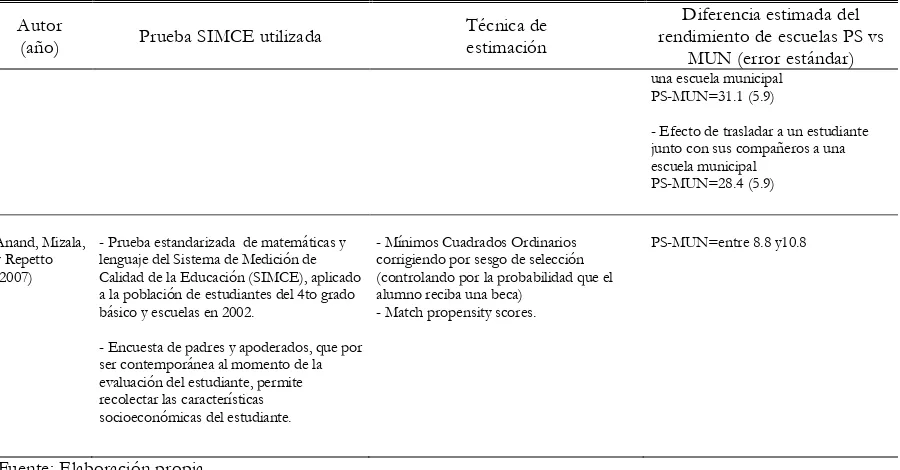 Cuadro resumen de las principales características y resultados de algunos estudios recientes