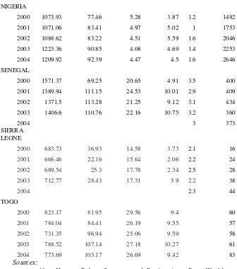Table Version 6.2, Center for International Comparisons of 