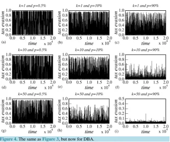 Figure 4. The same as Figure 3, but now for DBA.  