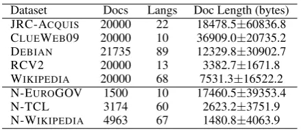 Table 1: Summary of the LangID datasets