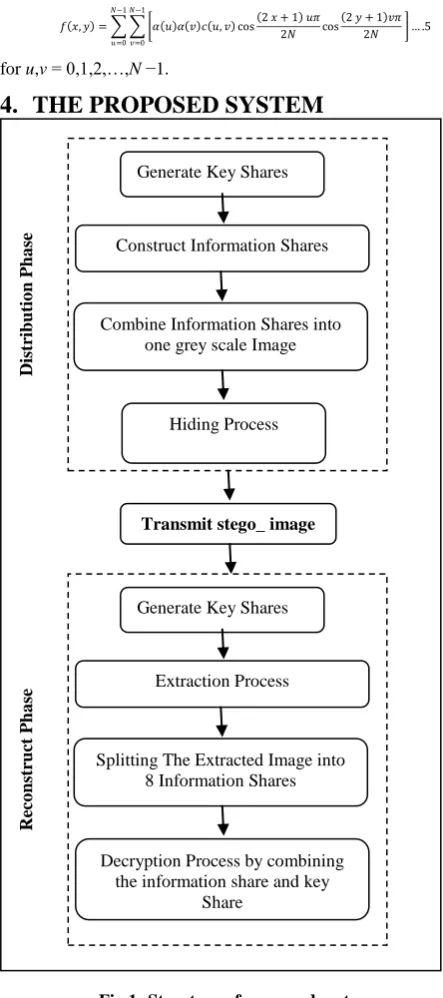 Fig 2: Visual Cryptography Codebook 