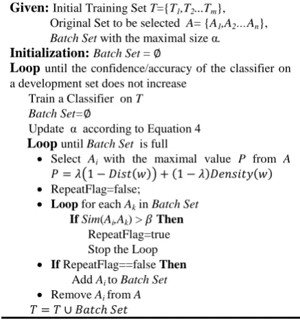 Figure 2: Instance Selection Strategy  