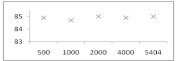 Figure 5: A Comparison with  KBP-10 Systems 