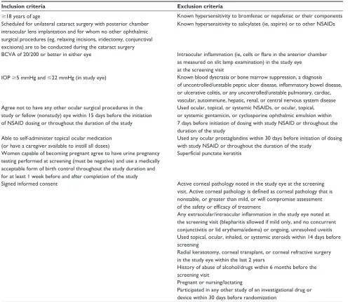 Table 1 Inclusion and exclusion criteria
