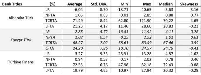 Table VI: Model Data Set Summary Statistics 
