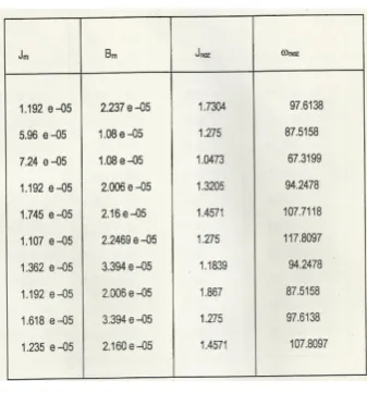 Fig. 2.PRBS input