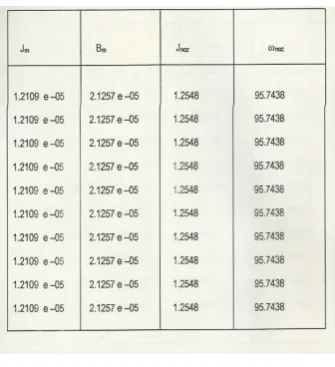 Fig. 5.Final Population