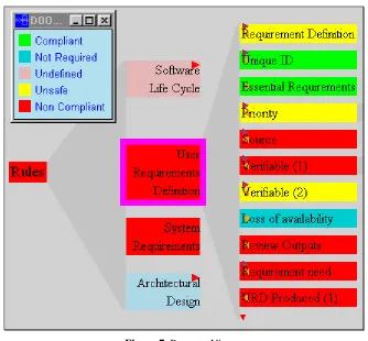 Figure 7. Property Viewer