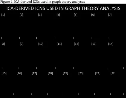  Figures Figure 1. ICA-derived ICNs used in graph theory analyses 