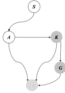 Figure 1:Bayesian Network-based SimulatedUser