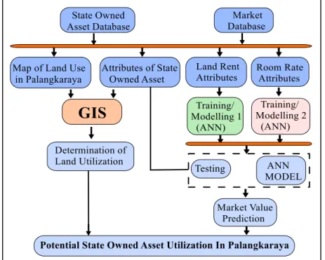 Figure 2: Research framework 