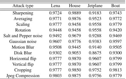 Table 5. Comparision of Normalized cross correlation