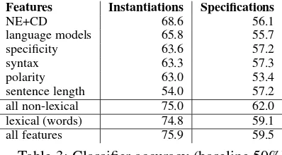 Table 3: Classiﬁer accuracy (baseline 50%)