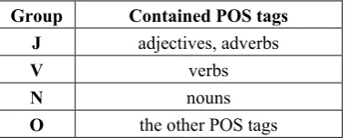 Table 1. Four groups of POS tags 