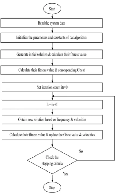 Table 1 Constants used in computation of net saving/ year 