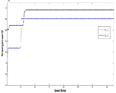 Fig 2 Single line diagram for 34-bus radial distribution system 