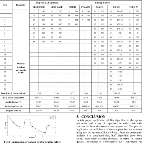 Fig 8 Comparison of voltage profile graphs before capacitor placement and after capacitor placement for 34-