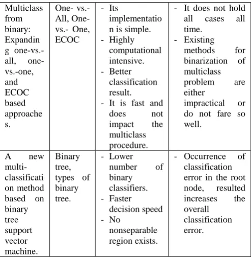 Table 1: Comparative Analysis 