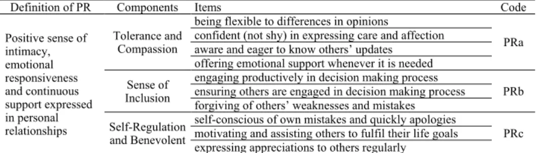 Table 2 Components and determinants of positive relationships 