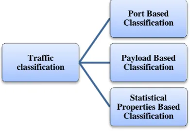 Figure 2: Machine Learning 