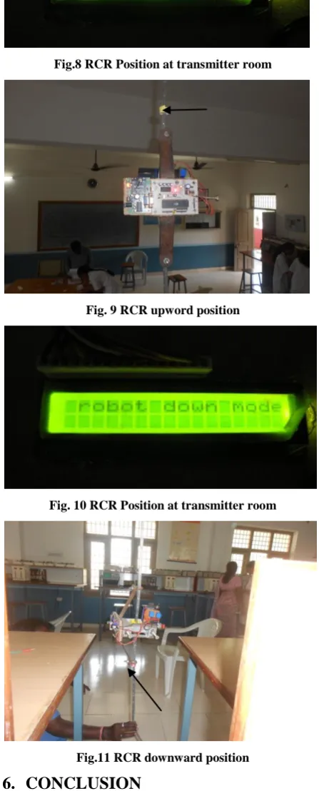 Fig.8 RCR Position at transmitter room 