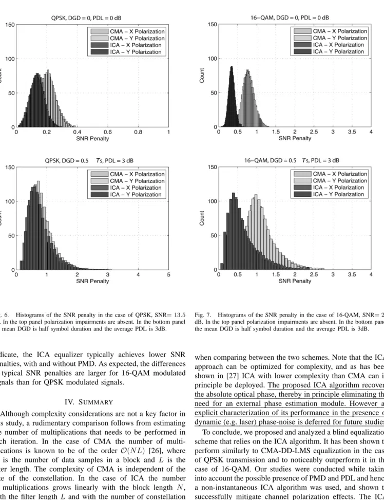 Fig. 6. Histograms of the SNR penalty in the case of QPSK, SNR= 13 . 5 dB. In the top panel polarization impairments are absent