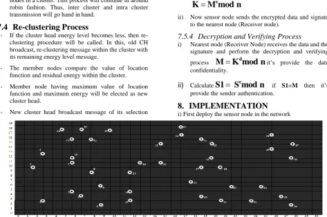 Figure 8.1 Deployment of Sensor node 