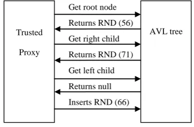 Fig 1: Security model 