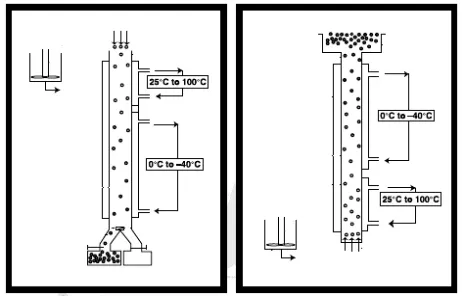 Figure 3: Freeze pelletizer I and II.