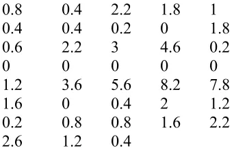 Figure 3.4 shows an example of an output hydrograph data file. In this case, the hydrograph 