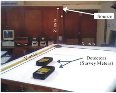 Figure 3 depicts even a very general case where point detector is placed at a point angle is then given by 