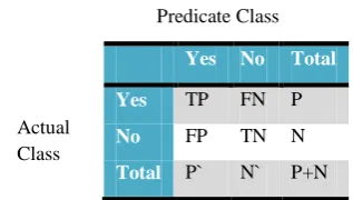 Table 2: Confusion Matrix 
