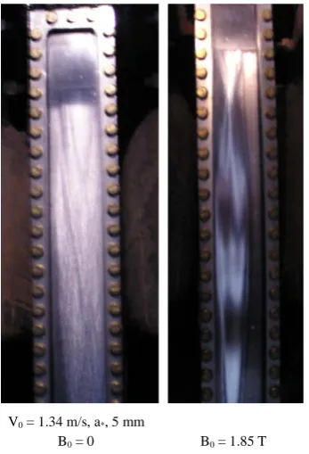 Figure 3. Free surface flow MHD effect experimental result,  film thickness, a* = 3 mm