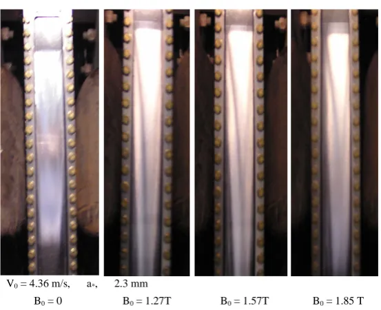 Figure 4.  Free surface flow MHD effect experimental result, film thickness, a* = 3 mm