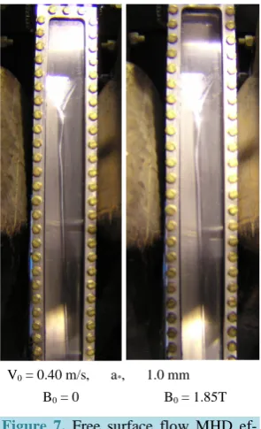 Figure 7. Free surface flow MHD ef-fect experimental result, film thickness, 