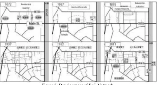 Figure 5: Development of Roji Network 