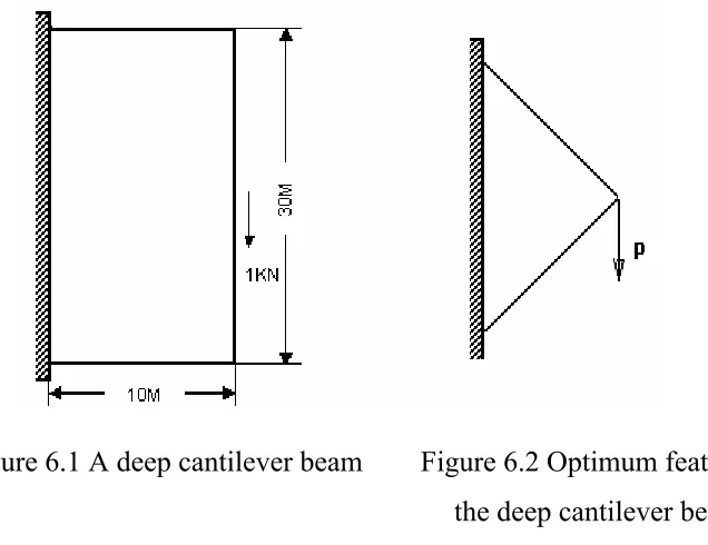 Figure 6.4, ranked layered material model; Figure 6.5, triangular material 