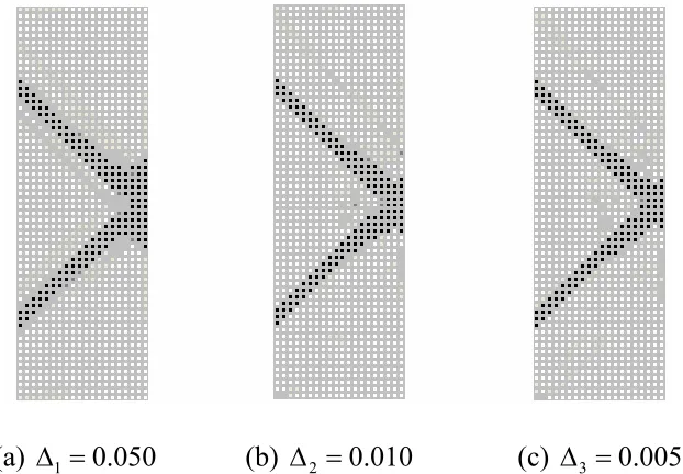 Figure 6.3 Optimization layouts for power-law one-material model 