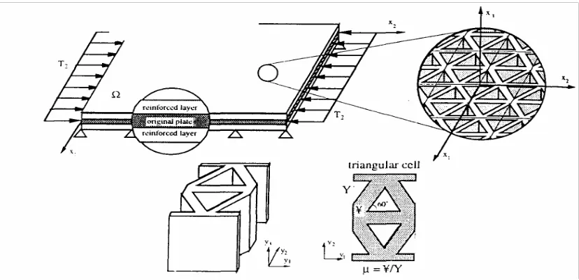 Figure 3.8  Triangular microstructure (Folgado et al 1995) 