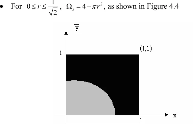 Figure 4.5 The area occupied by hard and soft material for 