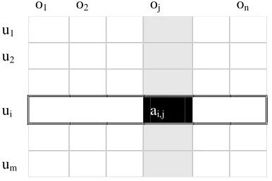 Figure 2-1. The illustration of Web data model 